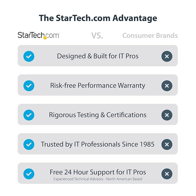 彡StarTech.com USBマルチハブ USB-C 4 K 60 Hz HDMI 100 W PD 3 x USB LAN 長尺 0