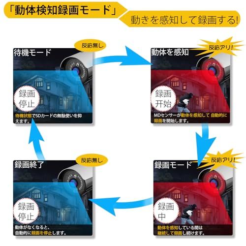 新品】防犯カメラセット 有線 10.1インチHD TFT液晶カラーモニター