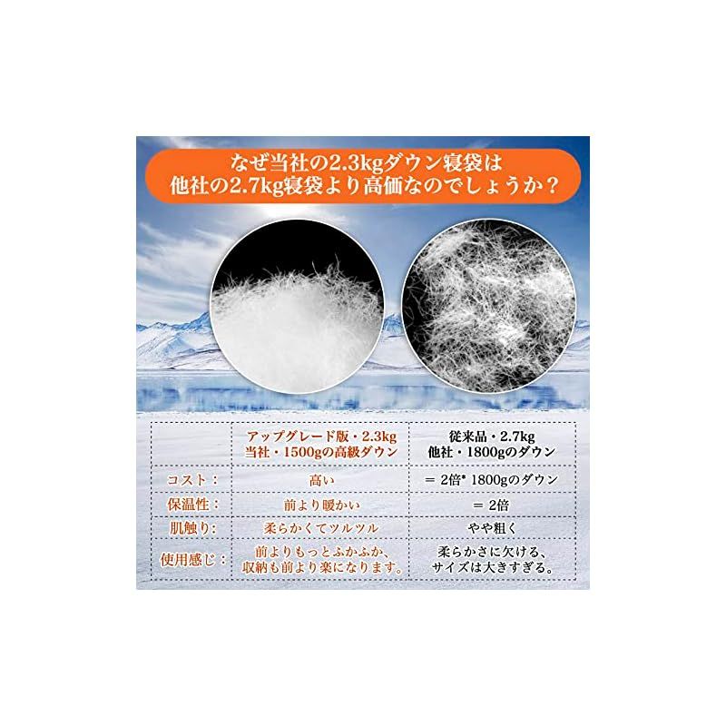 Tooge 寝袋 冬用 ダウン シュラフ 【最低温度-25】 二代目 防水保温 2個連結 丸洗い コンパクト 収納袋付き 登山 防災 登山 (オレンジー右開き) 0 寝袋 冬用 ダウン 丸洗い 2個連結 最低温度-25