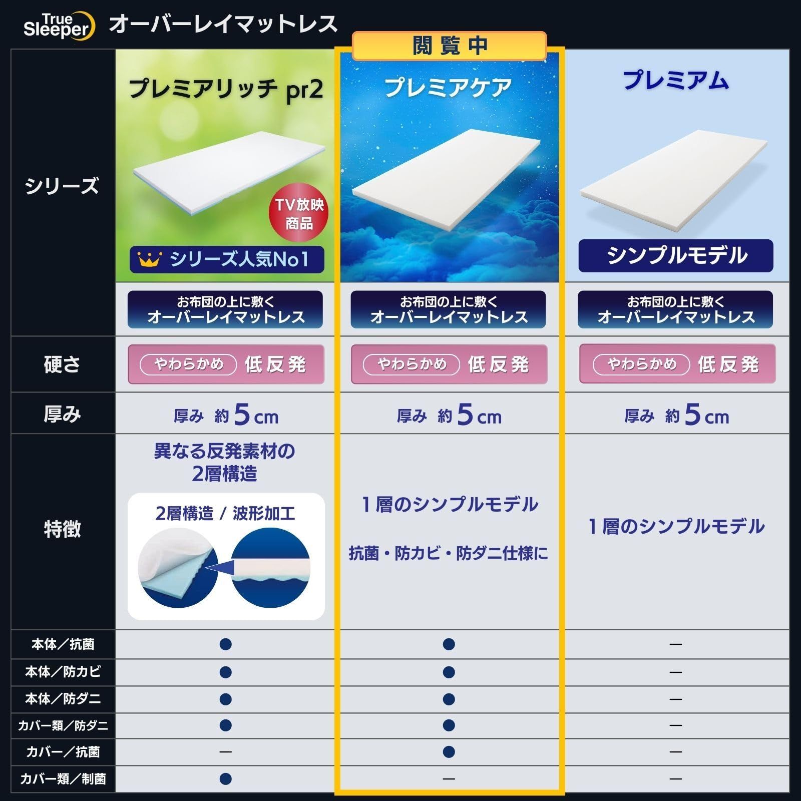 トゥルースリーパー プレミアケア シングル[ホワイト]<2019年モデル