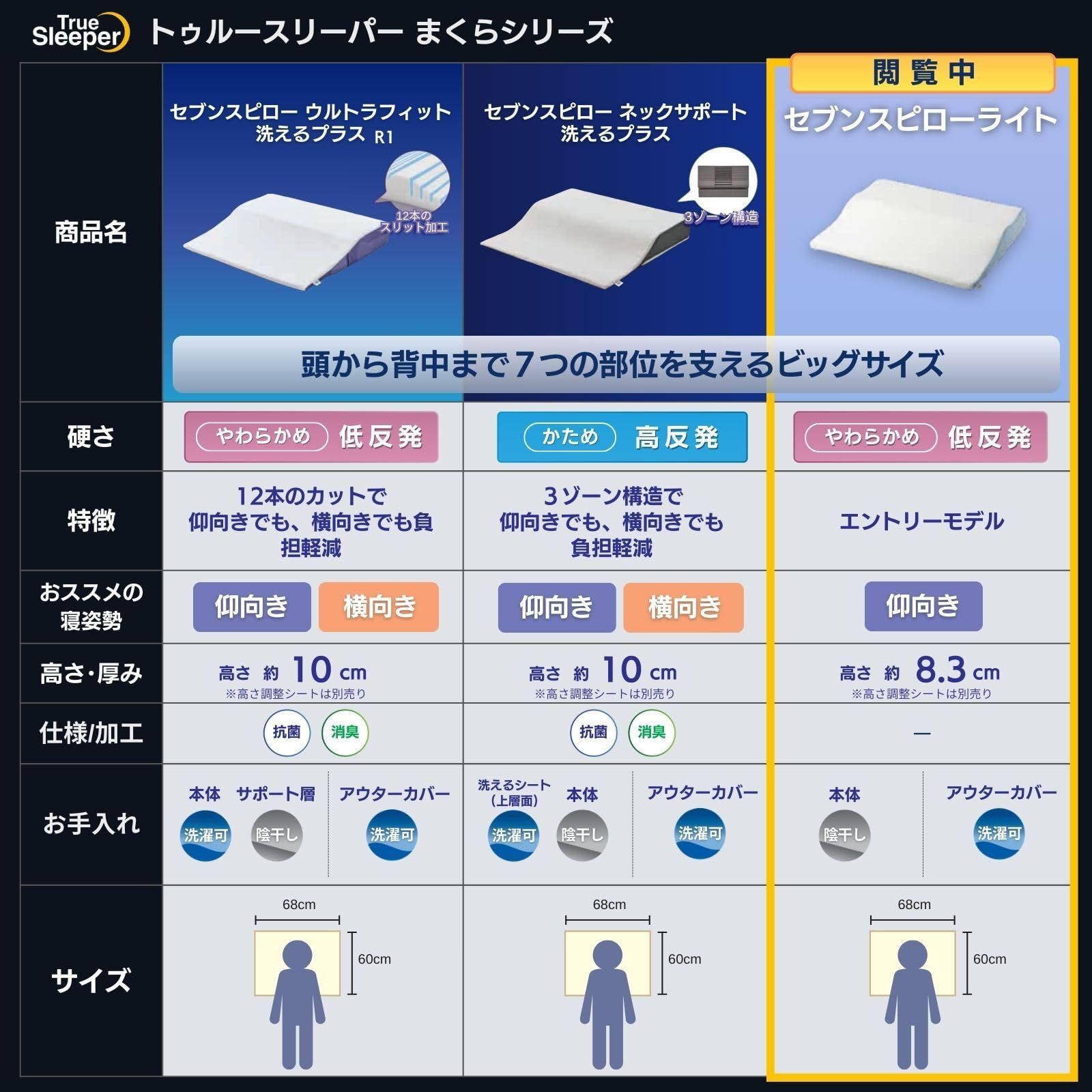 トゥルースリーパー セブンスピロー シングルサイズ 【公式通販】