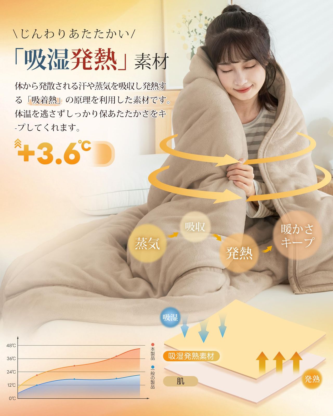 ブランケット 冬用 毛布 極厚 掛け毛布 フランネル もこもこ 暖かい 四