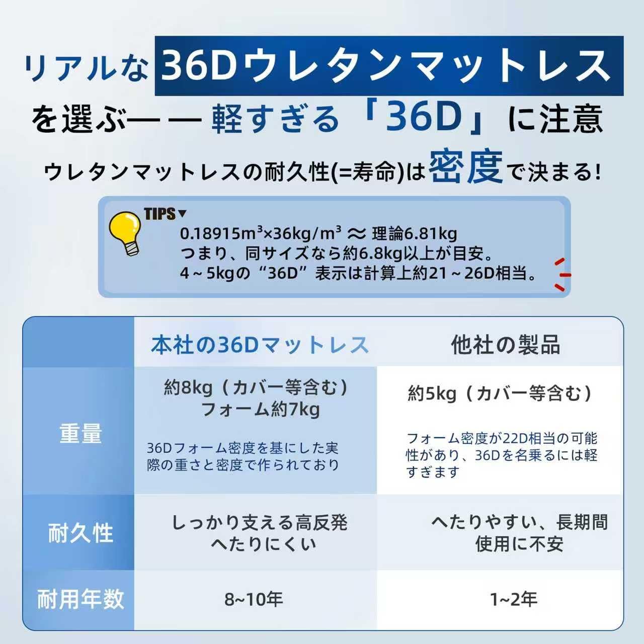 Y K YUKO 融光高反発 硬め220N 密度36D 厚手の防塵収納袋付き三つ