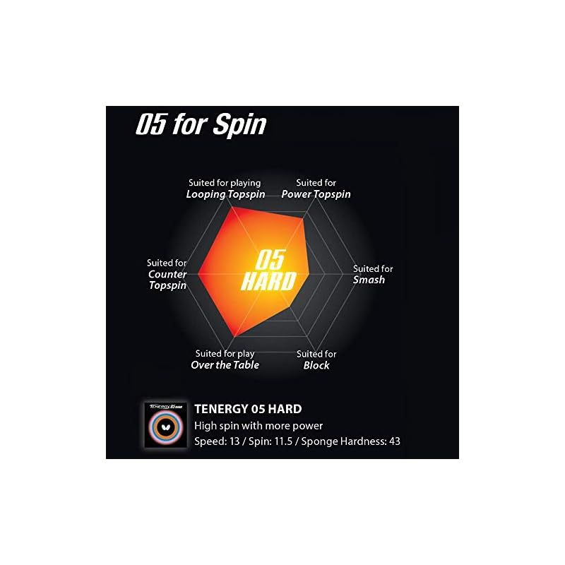 バタフライ(Butterfly) 卓球用裏ラバー テナジー05 ハード 06030