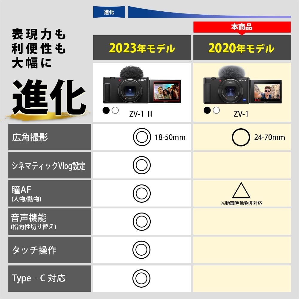 ズームレンズ ホワイト