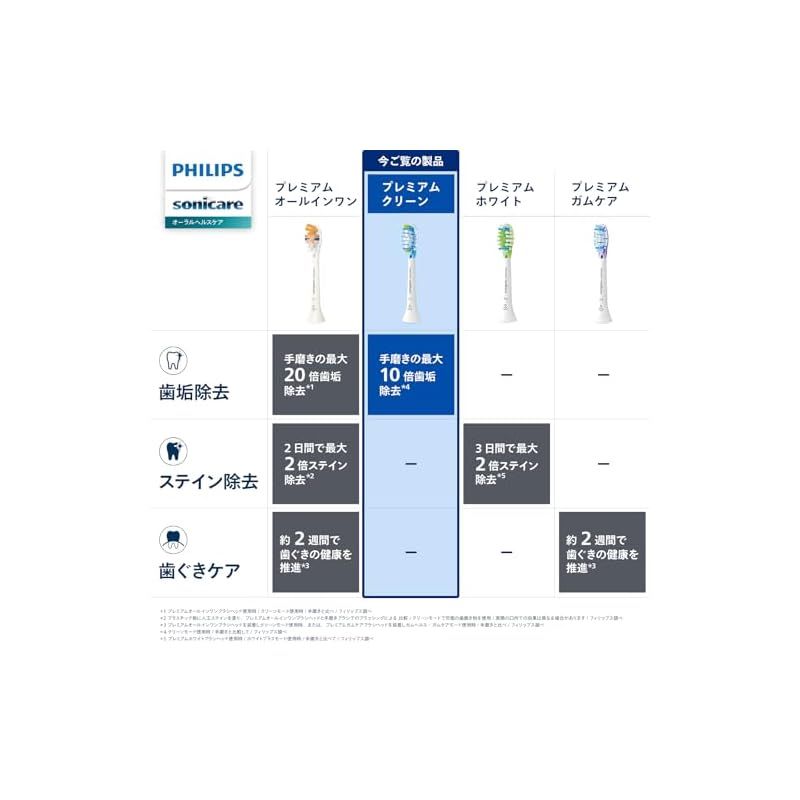 フィリップス 替えブラシ ソニッケアー クリーンレギュラー 5本 C 3 HX 9045 67 ホワイト 1