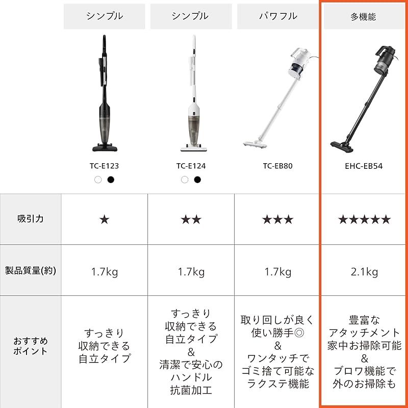 彡 ツインバード 掃除機 コード式 ハンディクリーナー サイクロン式 強力吸引 アタッチメント ブロワー ラクステ 3 WAY スティック ブラック 黒 モデル EHC-EB 54 B 1