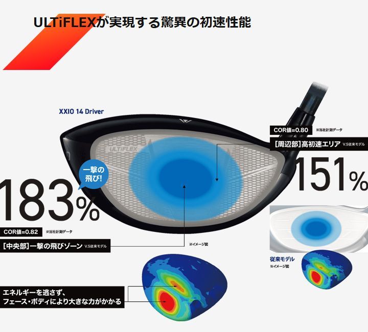 新品☆ダンロップ☆ゼクシオ 14 ドライバー☆XXIO 14 FOURTEEN☆2026