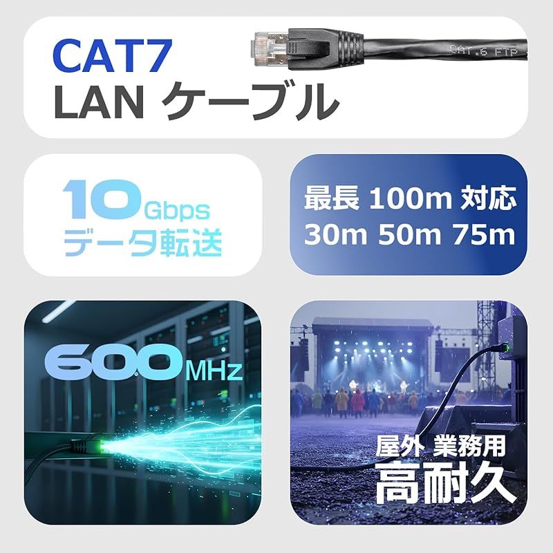  安心の日本企業 屋外対応 LANケーブル 30 m CAT 7準拠 10 Gbps対応 600 MHz 高耐久 防水 難燃 業務用LANケーブル ec 7 r hw 1本 0 周辺機器 Wii