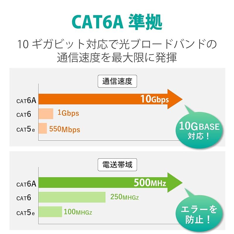  エレコム LANケーブル CAT 6 A 7 m 爪折れ防止コネクタ やわらか ブルー LD GPAYC BU 1 周辺機器 Wii