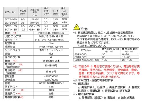 デジタルトルクレンチ 差込角 9 5 mm 3 60 N m SDT 060 cef 7 e 76 箸置き その他 