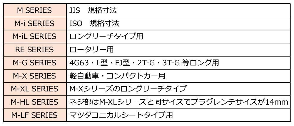 【在庫処分】M45HL スーパーファイヤーレーシングプラグ HLタイプ &phi;12&times;26.5mm 14mm HKS NGK9番相当 50003-M45HL