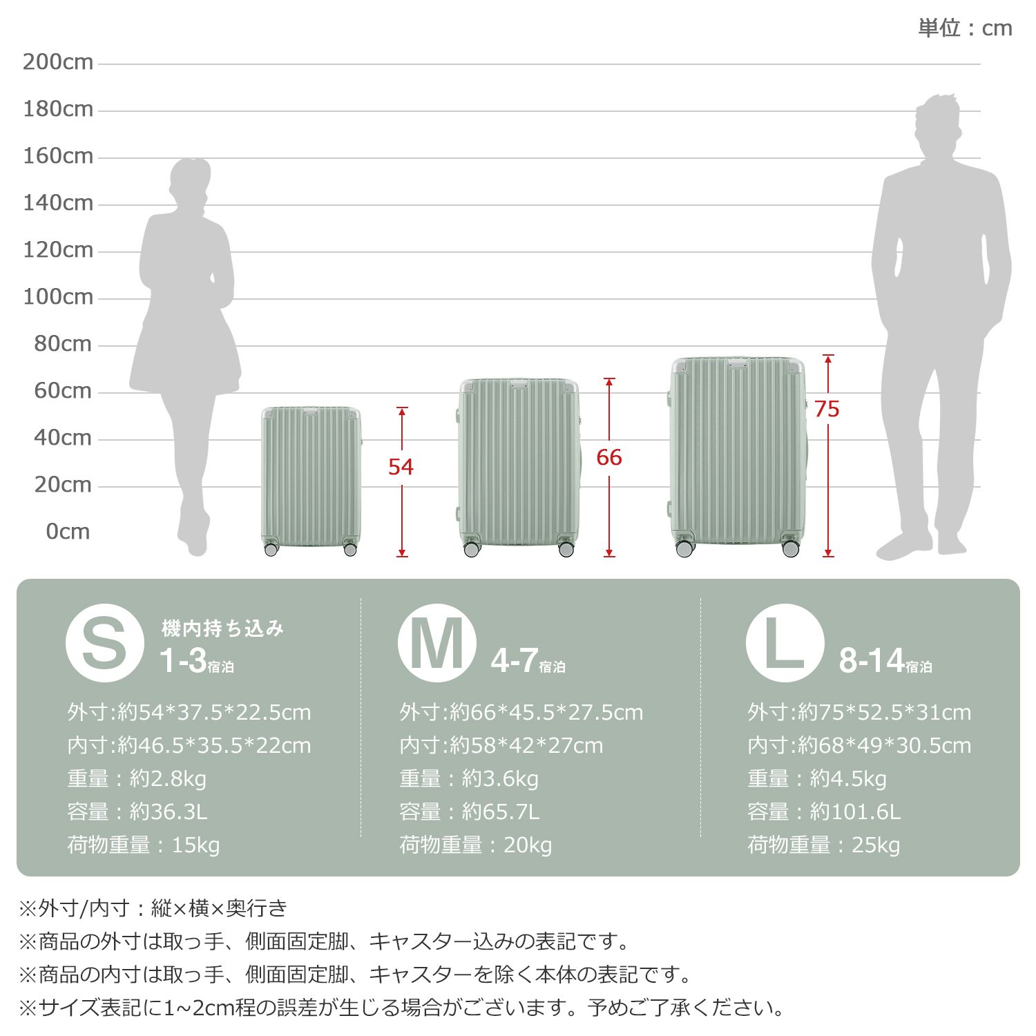 アルミコーナーパッド 7日