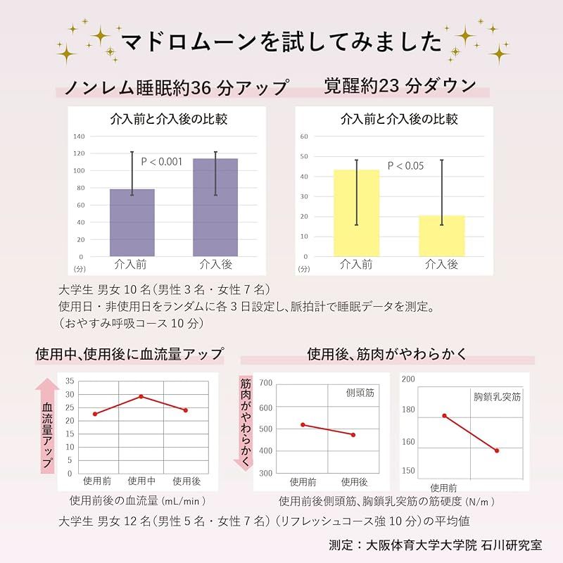  アテックス ATEX 頭皮ケア ドライヘッドスパ マドロムーン 頭 こめかみ 後頭部 静音 コードレス ピンク AX-HX 345 pk ギフト プレゼント 1 キッチン 住宅設備
