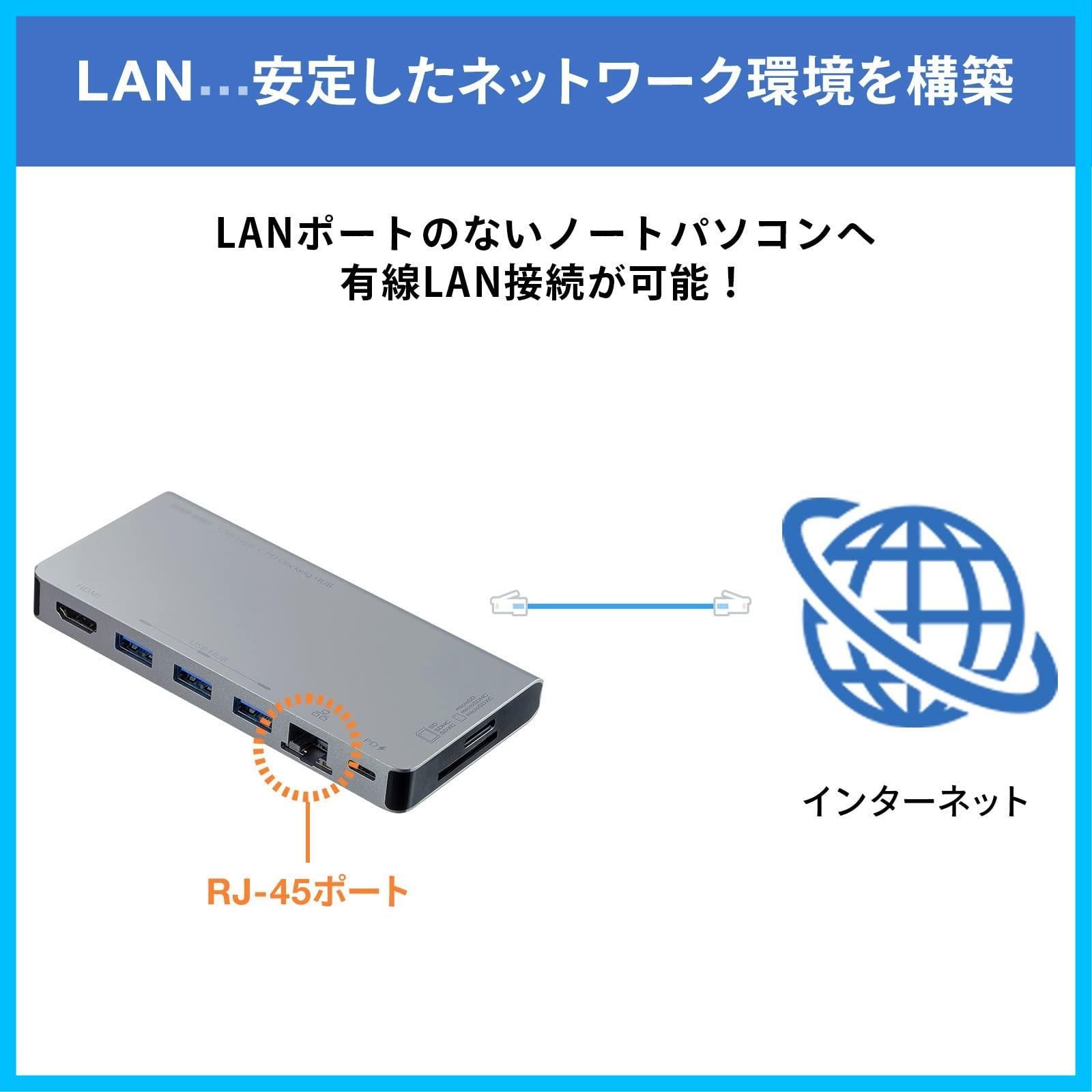 カードリーダー搭載