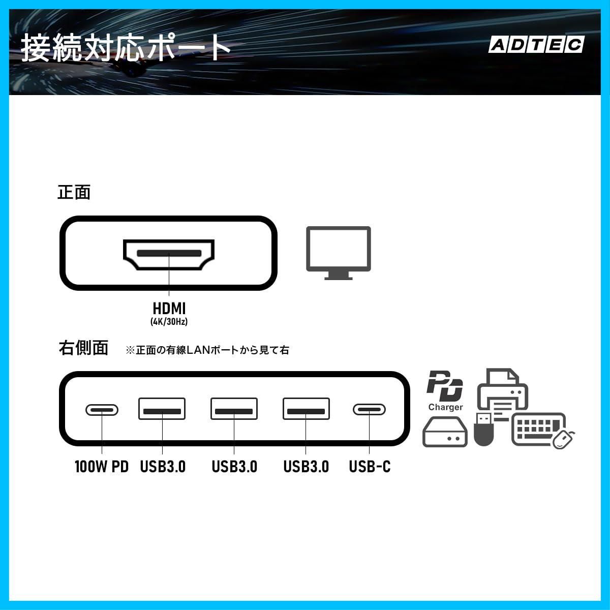 3ポート USB A C 4 K 60 Hz 5 Gbps AHUB VA 3 CP 30 パススルー対応 PD 100 W ドッキングステーション HUB 6 in 1 アドテック