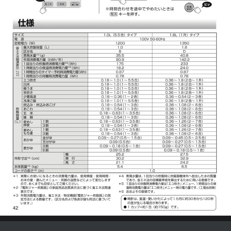  タイガー圧力IHジャー 炊飯器 JPC G 10 J WE アーバンホワイト 炊飯器 炊飯器 餅つき機