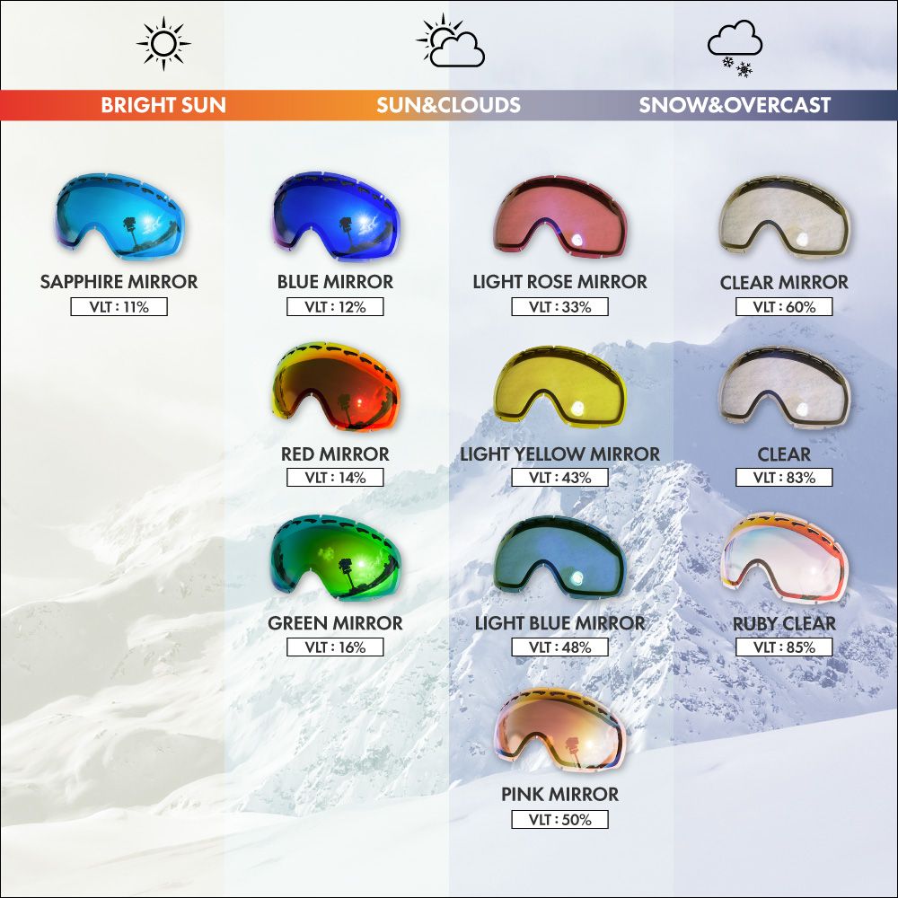 Oakley オークリー ストックホルム スノーゴーグル