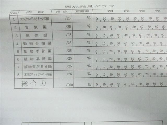 浜学園 小6 第3回 男子最難関中 入試合格判定 7冠特訓プリント〈理科