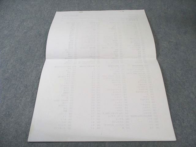 浜学園 小6 第3回 男子最難関中 入試合格判定 7冠特訓プリント〈理科