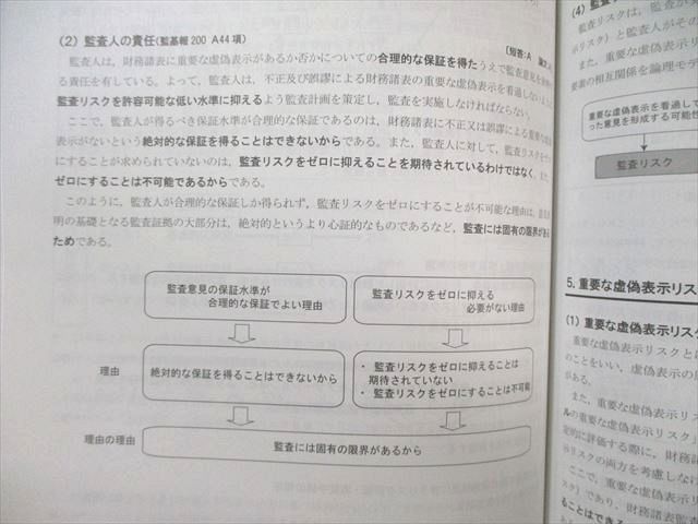 CPA会計学院 公認会計士講座 監査論 テキスト1～3/資料集など 2024年
