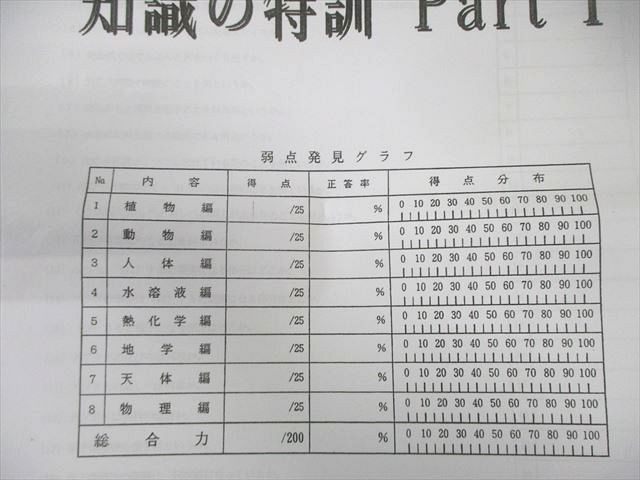 浜学園 小6 第1～3回 男子最難関中 入試合格判定 12耐特訓プリント理科 知識の特訓 Part I～V 計5冊 025 m 2 D