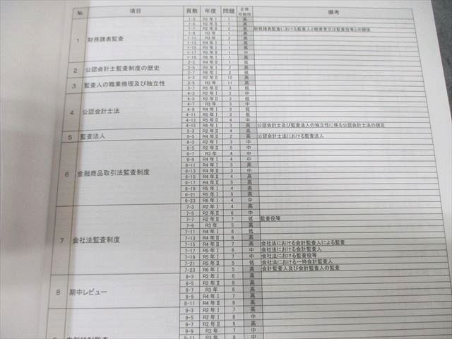 【１８冊+α】ＬＥＣ 公認会計士 フォーサイト教材＆問題集＆講義資料他 裁断済み LEC 公認会計士 財務会計論 短答3倍速講座 DVD6枚 テキスト10冊 簿記