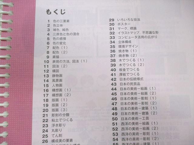 ジェイピーエヌ 授業攻略ゼミ 実技教科 美術/音楽/技術・家庭/保健体育