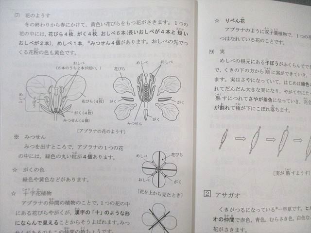 浜学園 小4 サイエンス理科 第1～4分冊 通年セット すべて状態良品 計4
