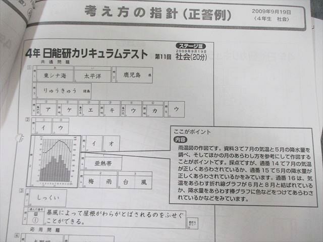  日能研 小4 カリキュラム ステージII III 春期発展特別テストなど 国 算 理 社 計23回分 通年セット 2009 140 L 2 D 語学 辞書 学習参考書 本