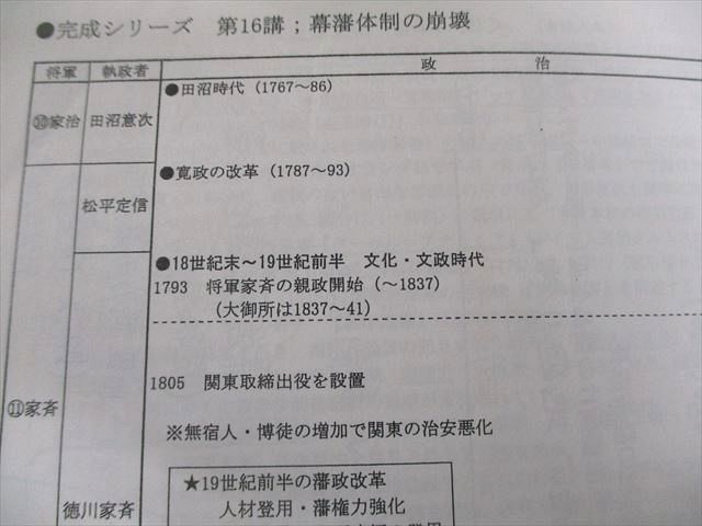 河合塾 日本史 講義編 テキスト通年セット 2024 計2冊 山中裕典 021S0D