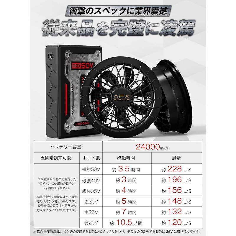 LABWIND] 2025最高傑作 50V超高出力 228L/S暴風 LABWIND] 2025最高傑作 50V超高出力 228L/S暴風 ファンバッテリー