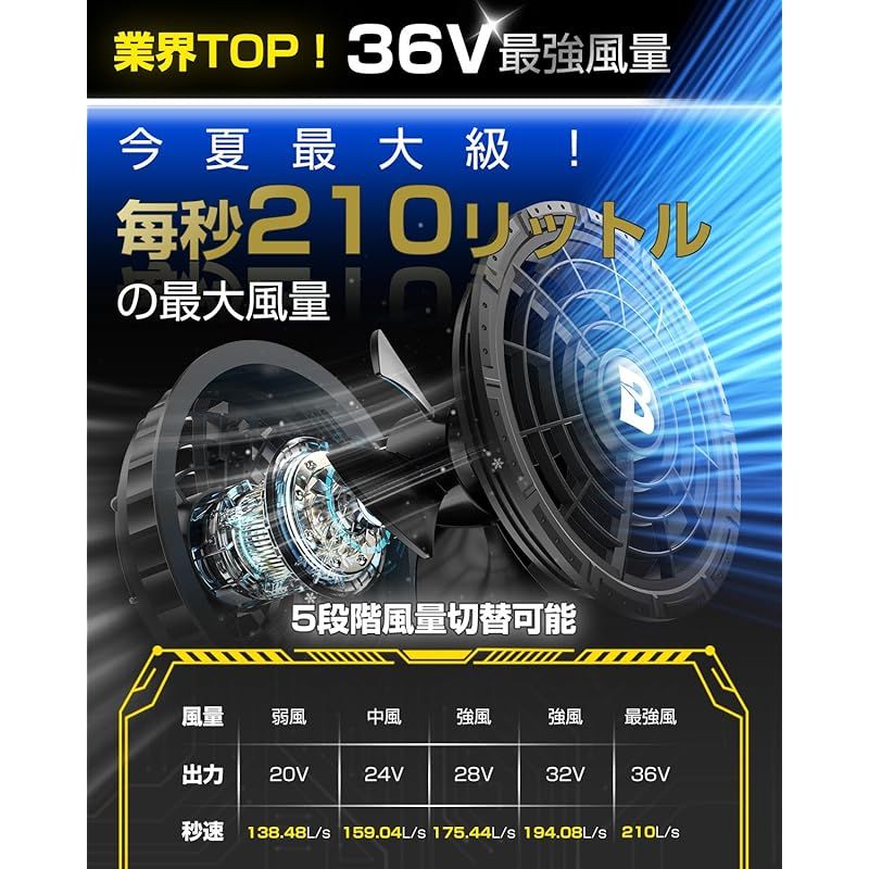 30000mAh 36V超高出力 空調作業服 ファンバッテリーセット 2025最強爆風 体感-18℃ 30000mAh 36V超高出力 空調作業服 ファン