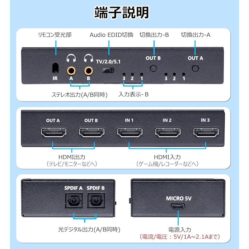 ELEVIEW HDMI マトリックス スイッチャー 3入力2出力 4K60Hz HDR対応