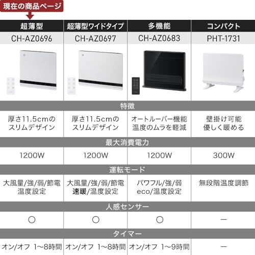  スリーアップ 超薄型 パネルセラミックヒーター 節電 室温センサー付 大風量 1200 W ワイド温風 温度設定 安全設計 リモコン付 ホワイト CH- p a 2 dae 6 ad その他 キッチン 食器