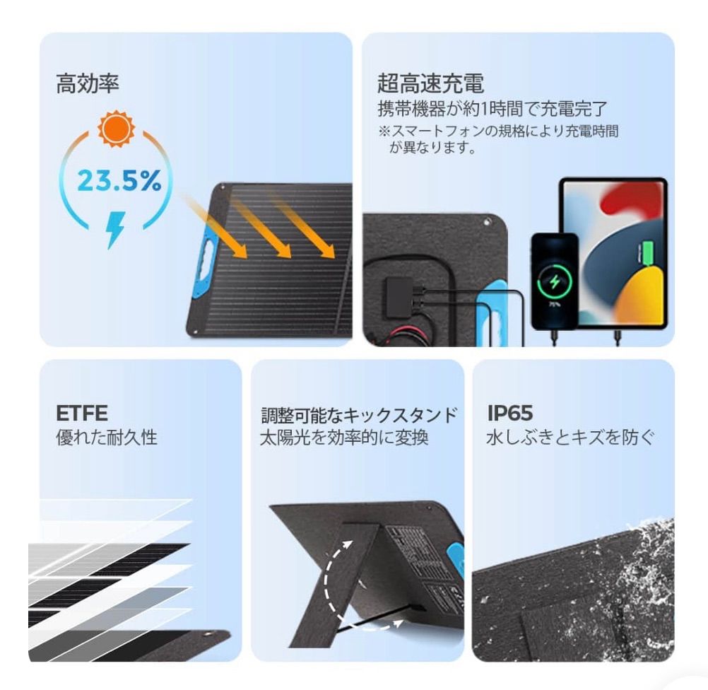 RENOGY 折り畳みポータブルソーラーパネル