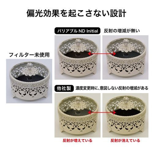  即配 KT 77 mm バリアブルND Initial N ケンコー KENKO ネコポス便 その他 レンズフィルター