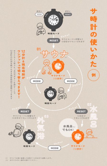 デジタルウォッチ 日常使い