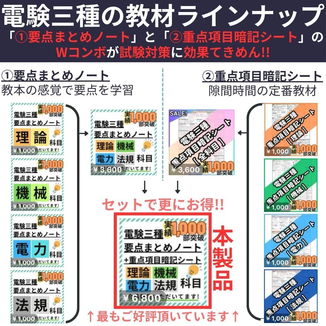 《３月試験に間合う》電験三種 フルカラー暗記シート＆まとめノート（全科目+入門） ３月試験に間合う》電験三種 本 フルカラー暗記シート＆まとめノート（ メルカリ 2026年最新公文数学解法手引きの人気アイテム 鍼灸安全対策マニュアル