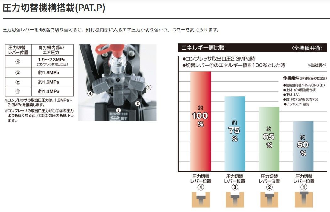 アンバーオリーブ
