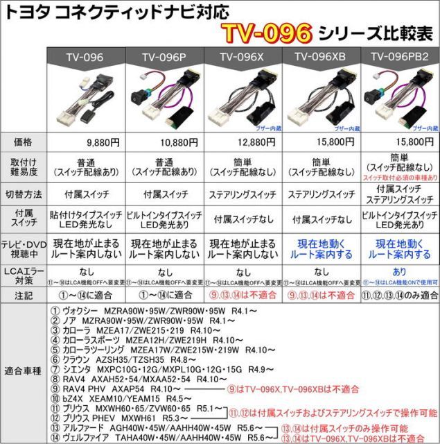 クラウンクロスオーバー AZSH35/TZSH35 R4.8～R6.3 ディスプレイ