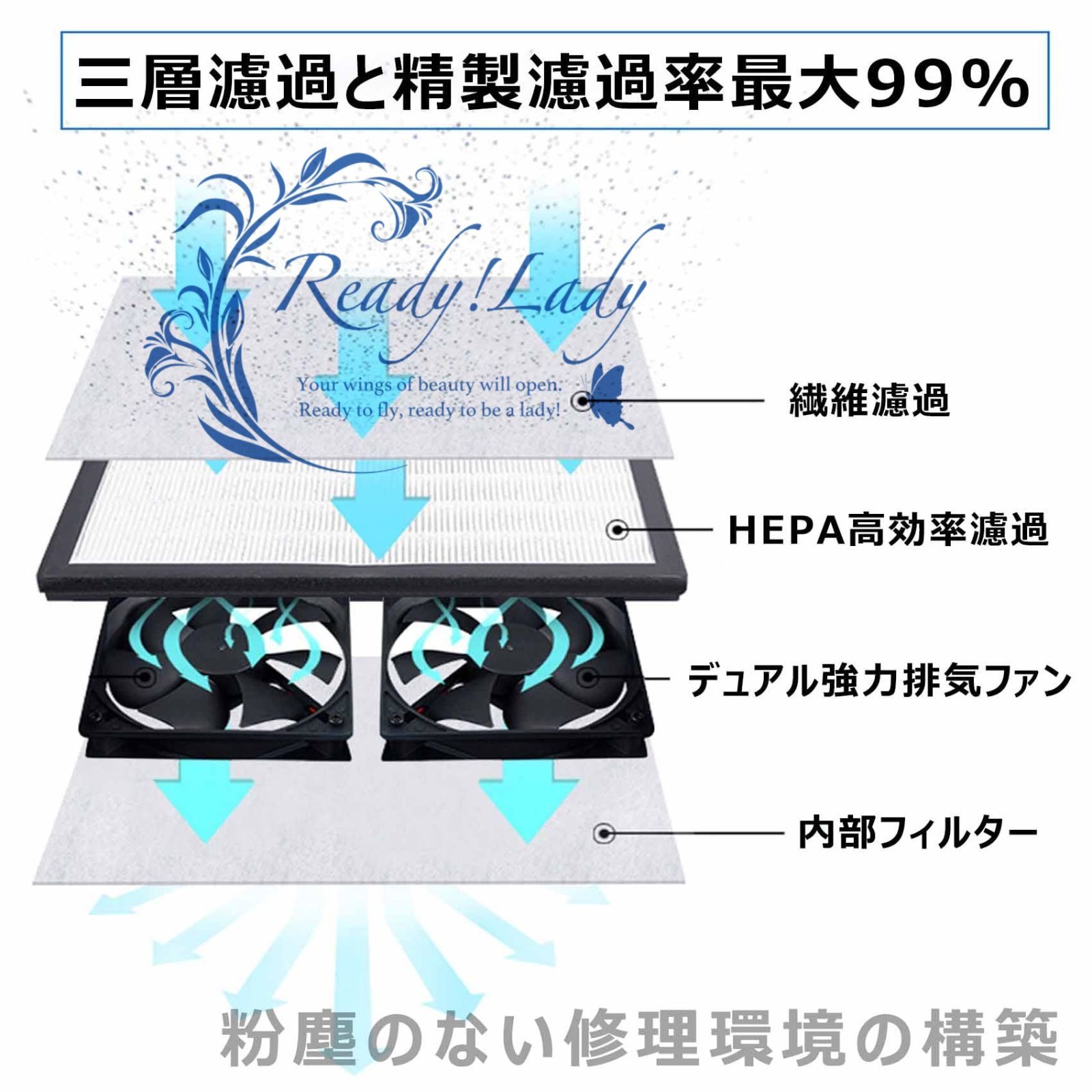 クリーンベンチ 小型クリーンブース 作業台 小型実験台 ほこりなし 静電気防止 3層HEPAフィルター付き ダブルファン ダブル LED 風力調整 明るさ調整 実験室 小型精密機器 携帯電話の修理 保護フィルムの交換