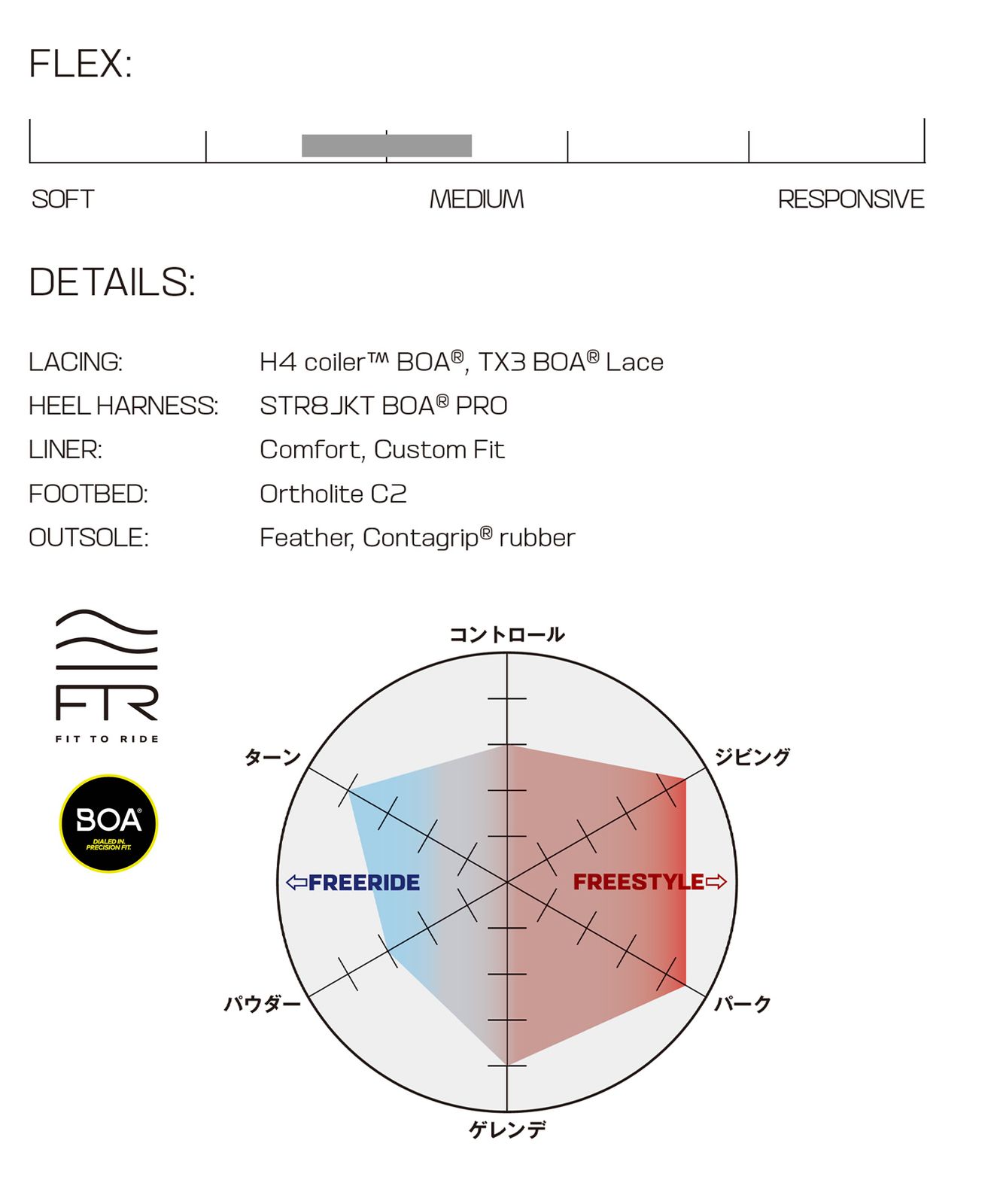2526 SALOMON サロモン スノーボード ブーツ レディース IVY BOA SJ ムラサキスポーツ 25-26モデル MM C 7