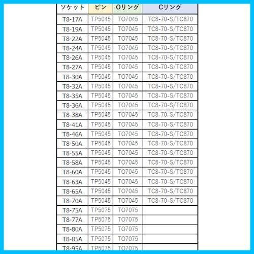 TRUSCO トラスコ インパクト用ソケット 差込角25 4 対辺58 mm T 8 58 A