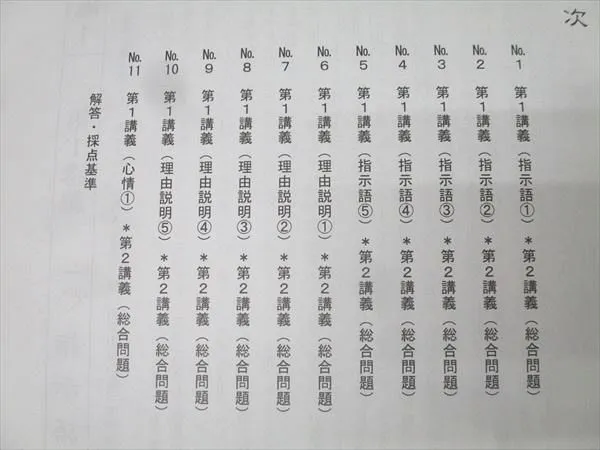 希学園 小6 国語 オリジナルテキスト 最高レベル演習 第1分冊 No.1～No.