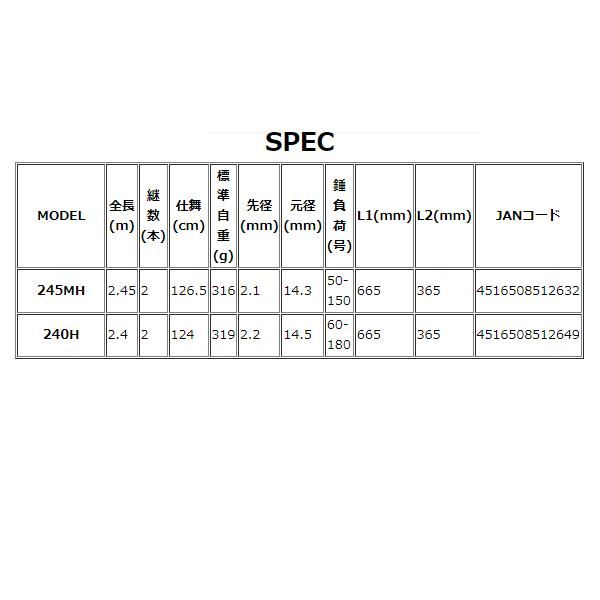 アルファタックル
