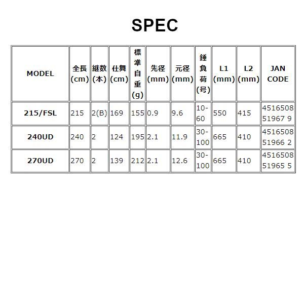 アルファタックル kaijin 海人 マダイゲーム 270 UD 2.7 m