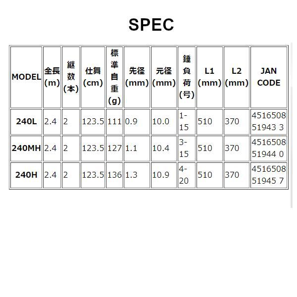 アルファタックル kaijin テンヤマダイ 240 H 2.4 m