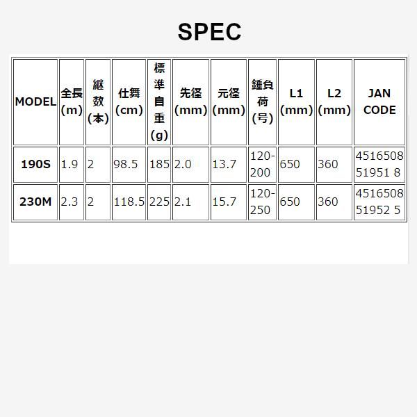 アルファタックル kaijin アカムツ 190 S 1.9 m