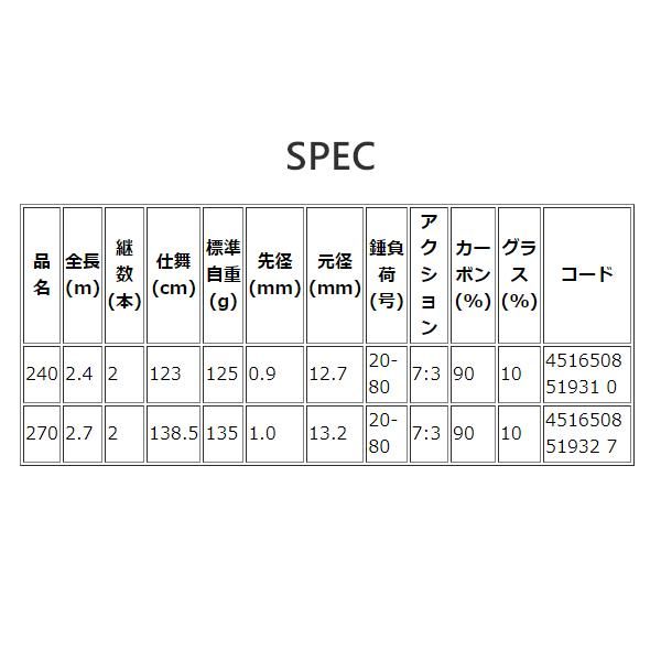  アルファタックル 海人 加太真鯛 270 2.7 m 船竿 ロッド
